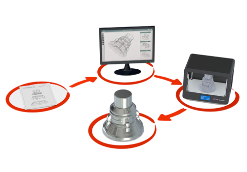 Stereolithography